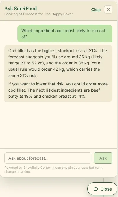 Ask Sim4Food assistant explaining that cod fillet has the highest stockout risk at 31%