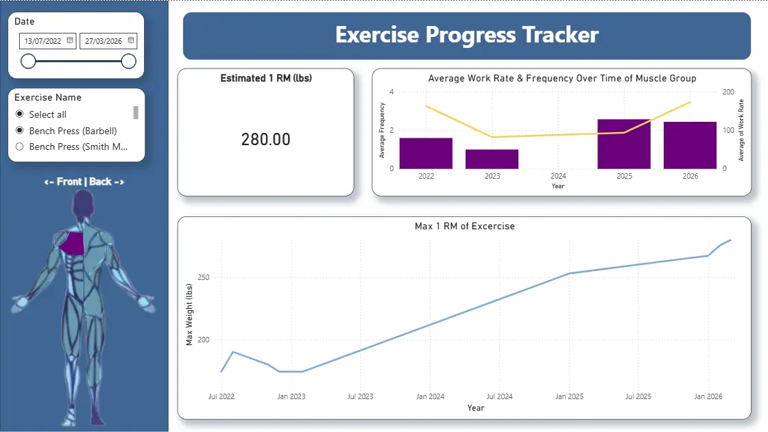 Workout EDA dashboard